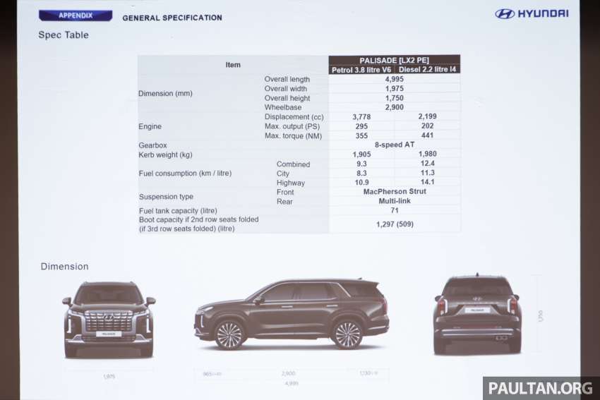 Hyundai Palisade <em>facelift</em> 2023 dilancarkan di Malaysia – bermula RM369k, petrol V6 3.8L & diesel 2.2 CRDi 1569458