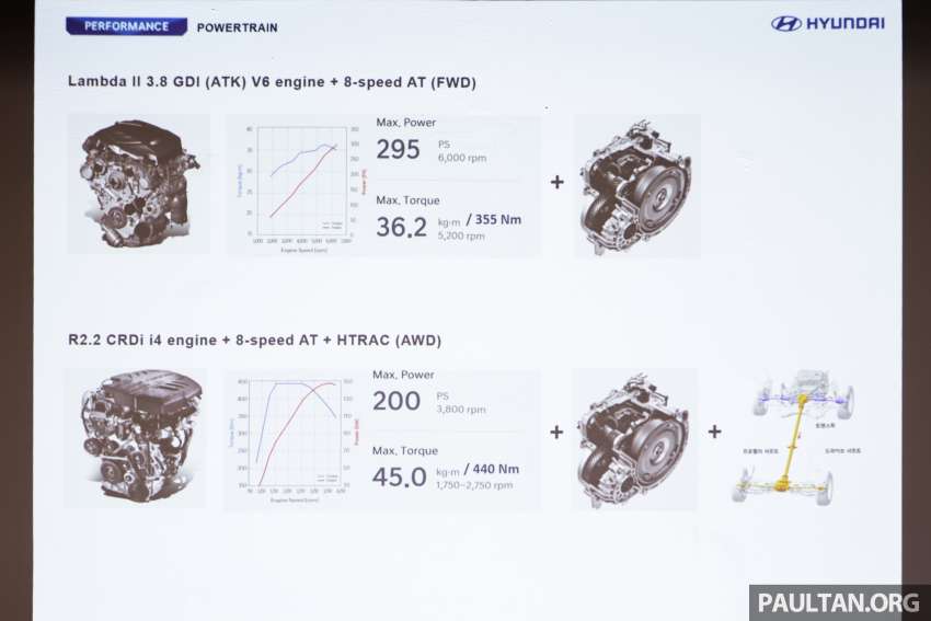 Hyundai Palisade <em>facelift</em> 2023 dilancarkan di Malaysia – bermula RM369k, petrol V6 3.8L & diesel 2.2 CRDi Image #1569447