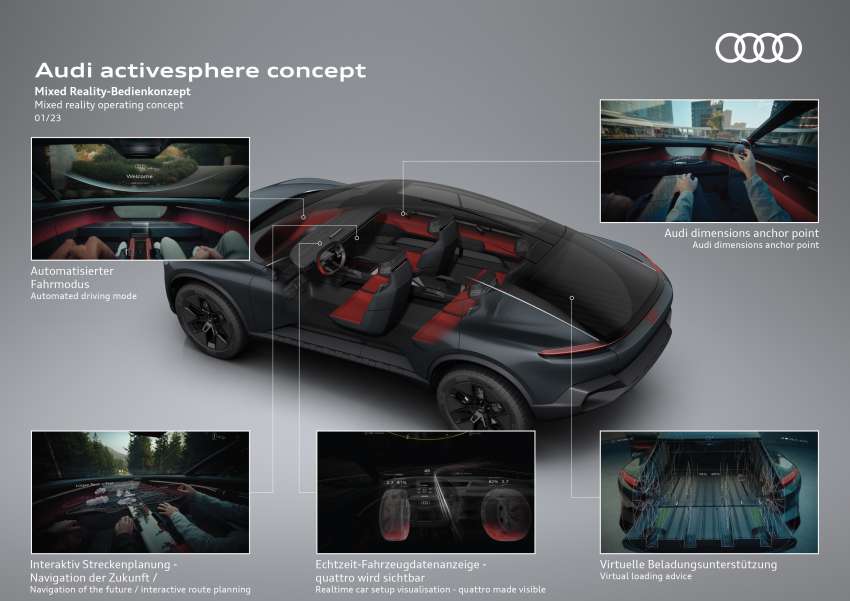 Audi activesphere concept – off-roader with AR interface, pick-up truck bed, 600 km EV range, 442 PS 1571009