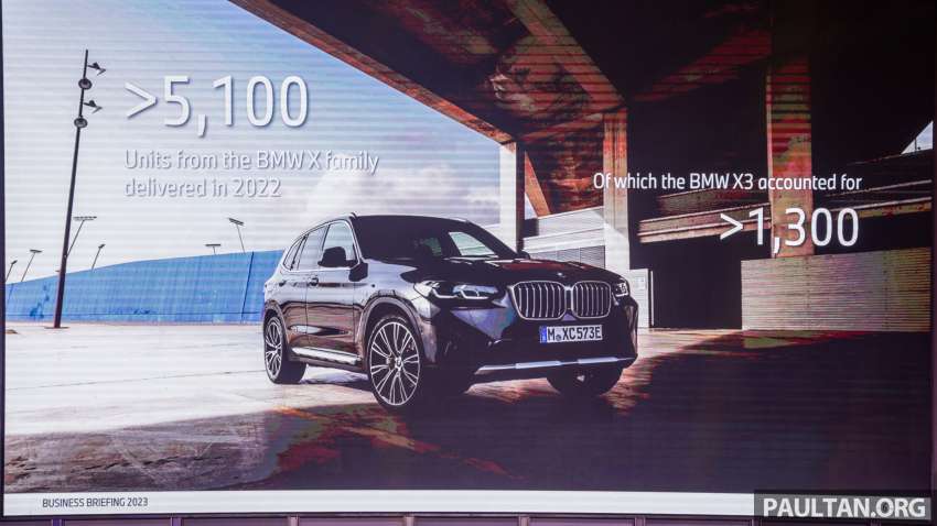 BMW M’sia umum prestasi jualan 2022 – 14,466 unit dihantar, tahunan naik 35%; 11,855 unit BMW terjual 1565022