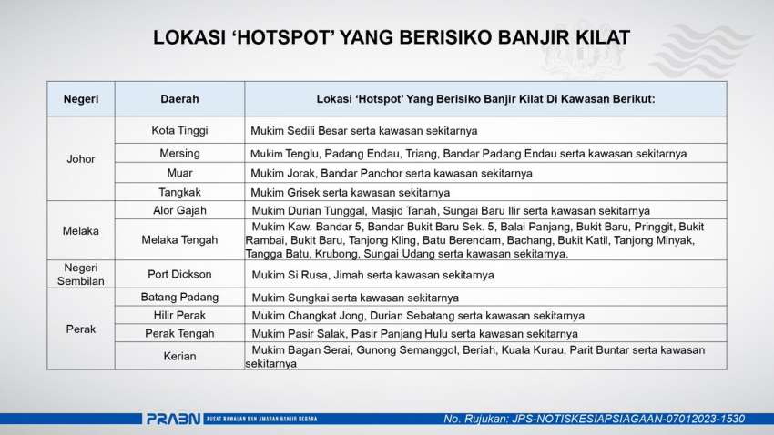 JPS issues flash flood warning for areas in Johor, Melaka, Negeri Sembilan, Perak and Klang Valley 1563868