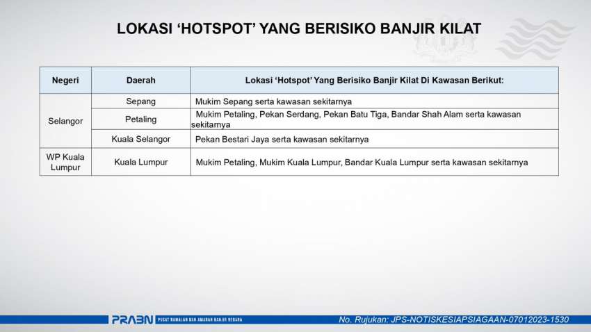 JPS issues flash flood warning for areas in Johor, Melaka, Negeri Sembilan, Perak and Klang Valley 1563869