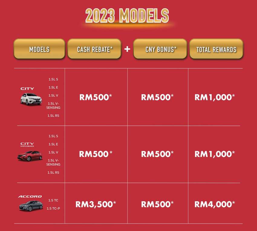 Honda Malaysia’s CNY 2023 promo, up to RM4k off Image #1568533