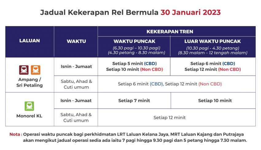 LRT Ampang/Sri Petaling Line and KL Monorail – extension of morning, evening peak hours from Jan 30 1571030