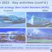 Perodua targets 314k sales, 45% market share in 2023, RM10b local parts purchase, RM1.15b new investment