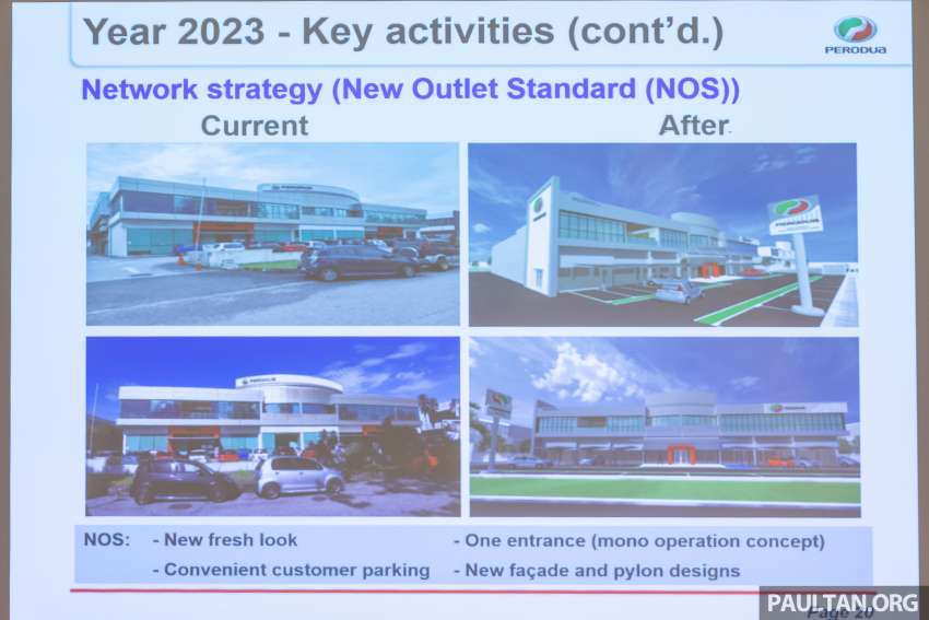 Perodua targets 314k sales, 45% market share in 2023, RM10b local parts purchase, RM1.15b new investment 1571521