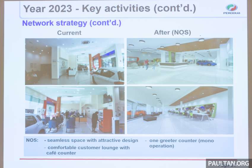 Perodua targets 314k sales, 45% market share in 2023, RM10b local parts purchase, RM1.15b new investment 1571522