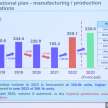 Perodua targets 314k sales, 45% market share in 2023, RM10b local parts purchase, RM1.15b new investment