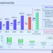 Perodua targets 314k sales, 45% market share in 2023, RM10b local parts purchase, RM1.15b new investment
