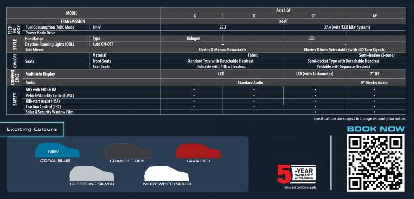 2023 Perodua Axia D74A open for booking – DNGA, 1.0L NA, D-CVT, LED DRL, digital meter, RM38.6-49.5k 1571390