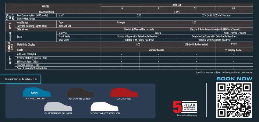 2023 Perodua Axia D74A open for booking – DNGA, 1.0L NA, D-CVT, LED DRL, digital meter, RM38.6-49.5k 1571397