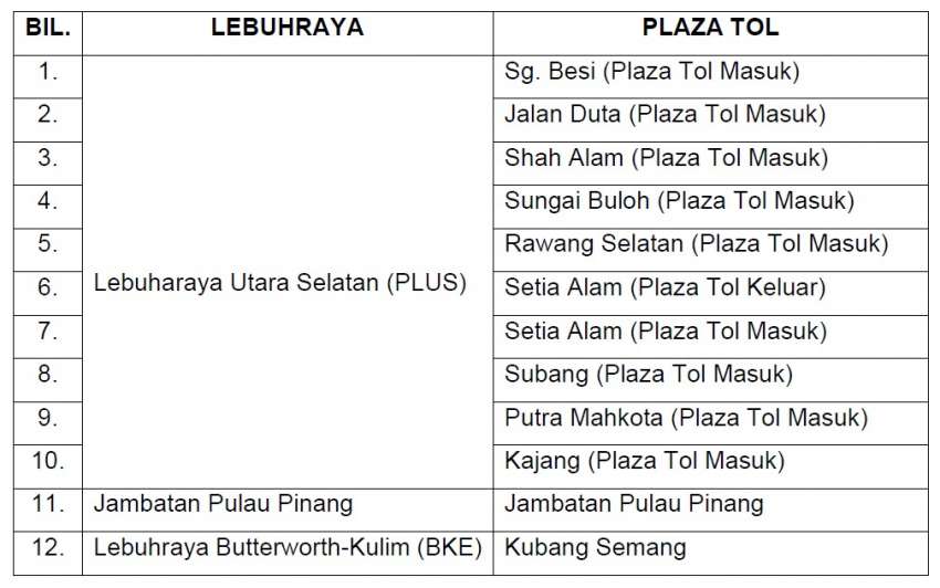 PLUS Malaysia tambah 12 lorong RFID menjelang April 2023 susulan rungutan orang ramai – menteri KKR 1566684