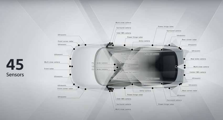 Sony x Honda’s new EV brand is called Afeela – prototype shown at CES, car in showrooms 2026 1562947