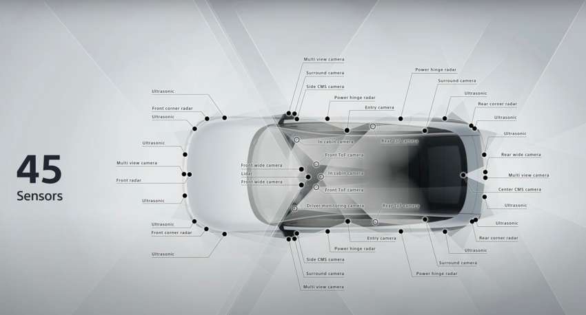 Afeela – jenama EV kerjasama Honda dan Sony, prototaip didedahkan di CES, bakal dijual pada 2026 Image #1563004