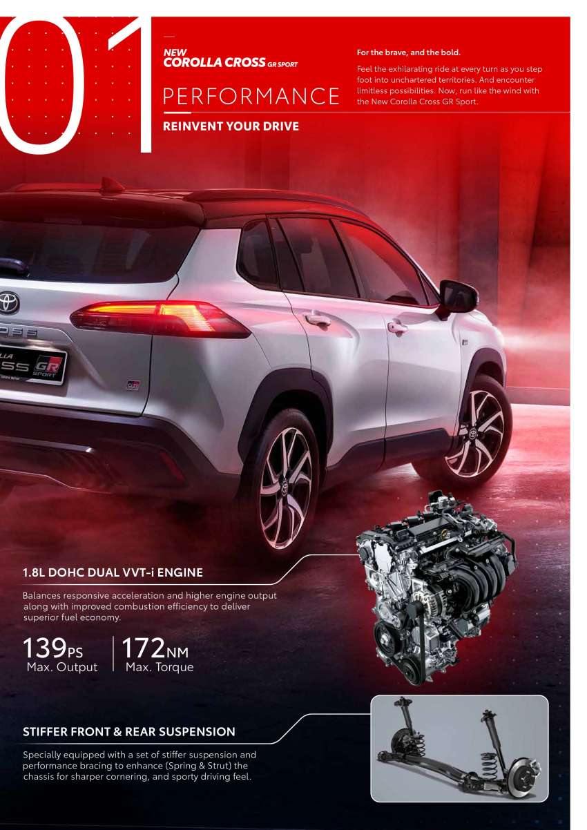 2023 Toyota Corolla Cross GR Sport in Malaysia – sportier looks inside/out, tuned suspension; RM142k 1577839