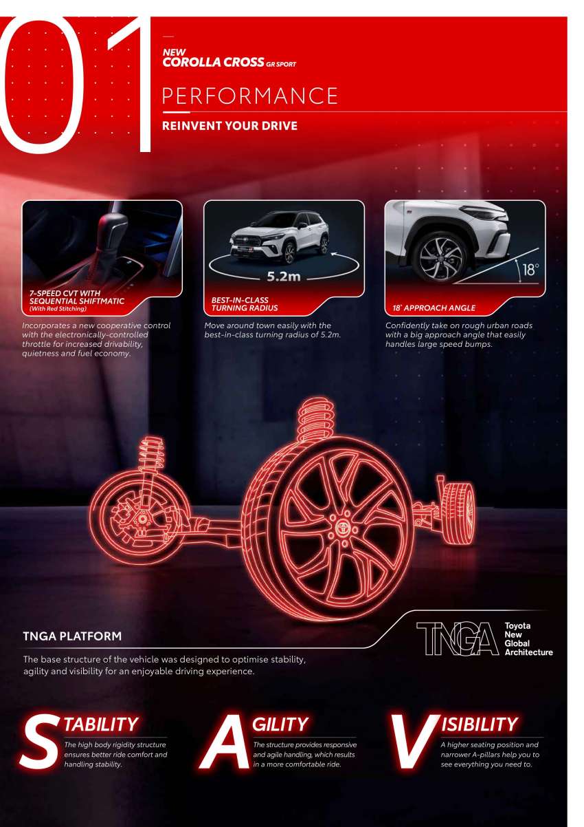 2023 Toyota Corolla Cross GR Sport in Malaysia – sportier looks inside/out, tuned suspension; RM142k 1577841