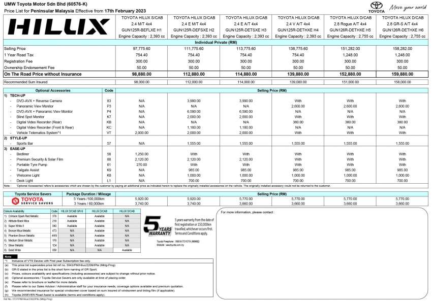 2023 Toyota Hilux GR Sport in Malaysia – monotube dampers, sportier bodykit; same 204 PS 2.8L 1577806