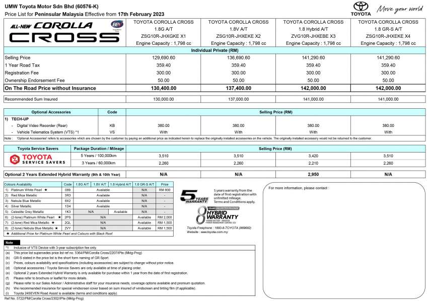 2023 Toyota Corolla Cross GR Sport in Malaysia – sportier looks inside/out, tuned suspension; RM142k 1577798