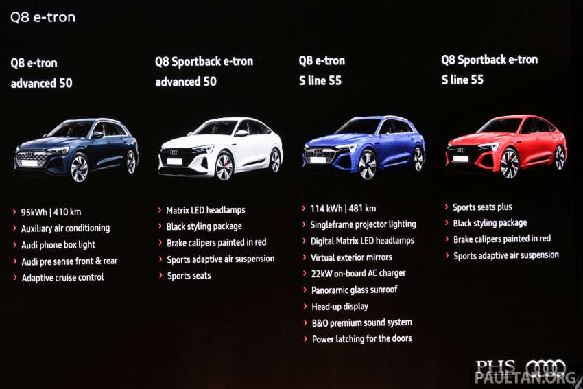 Audi Q8 e-tron, Q8 Sportback e-tron EVs open for booking in Malaysia – four variants, RM369k-RM476k 1574165
