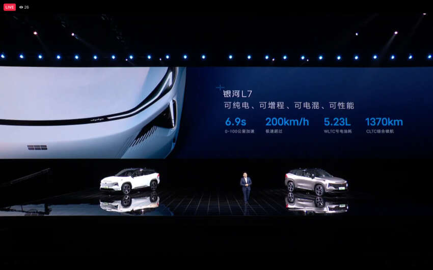 Geely Galaxy models unveiled – Galaxy Light concept EV, Galaxy L7 PHEV SUV; seven models due in 2 years 1580962