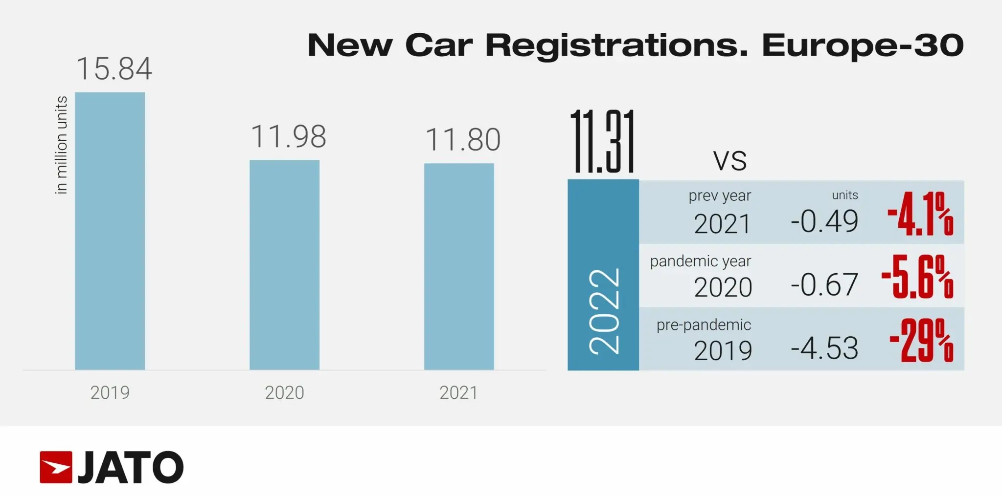 2022年JATAダイナミクス欧州車販売データ(1)