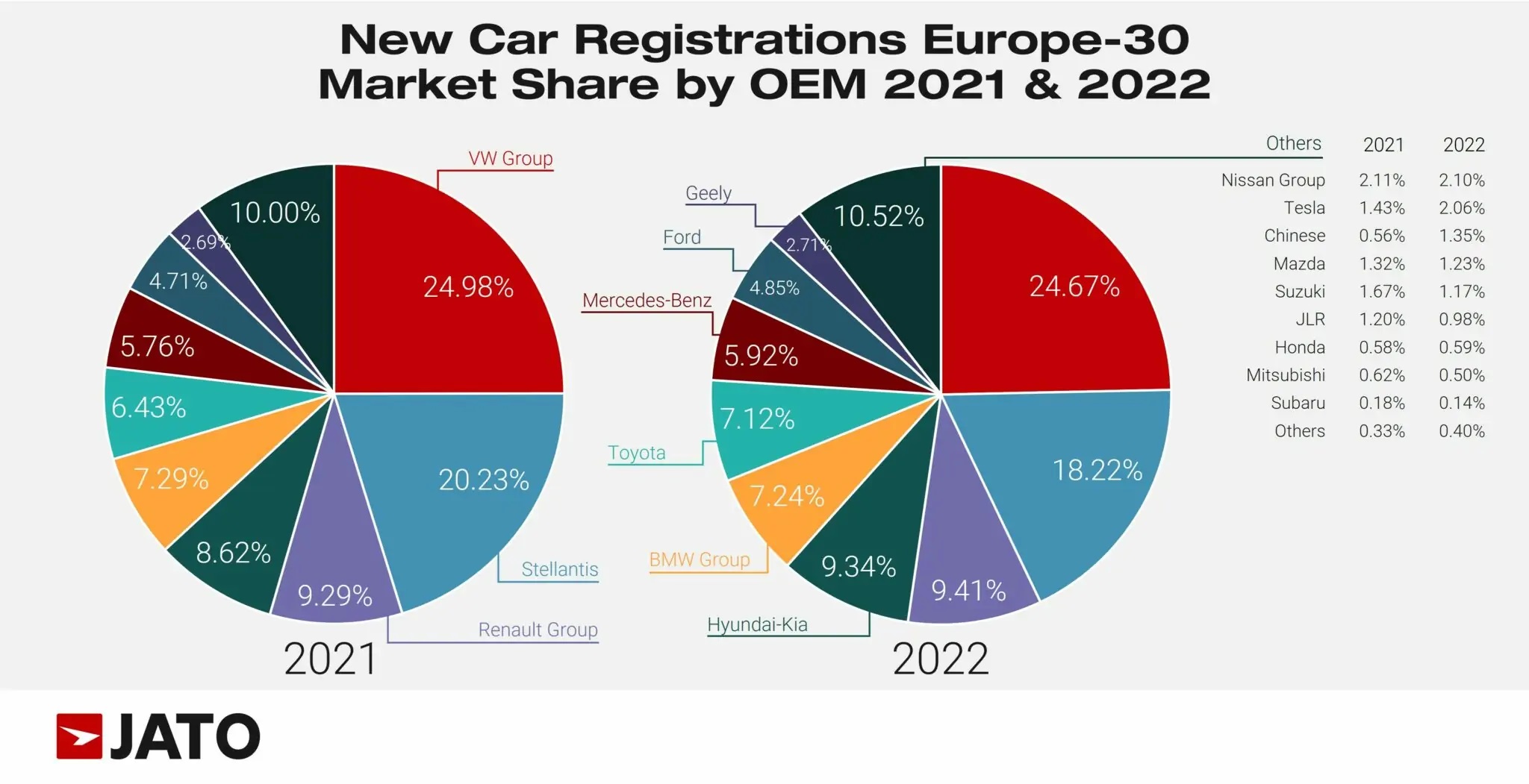 2022年JATAダイナミクス欧州車販売データ(2)