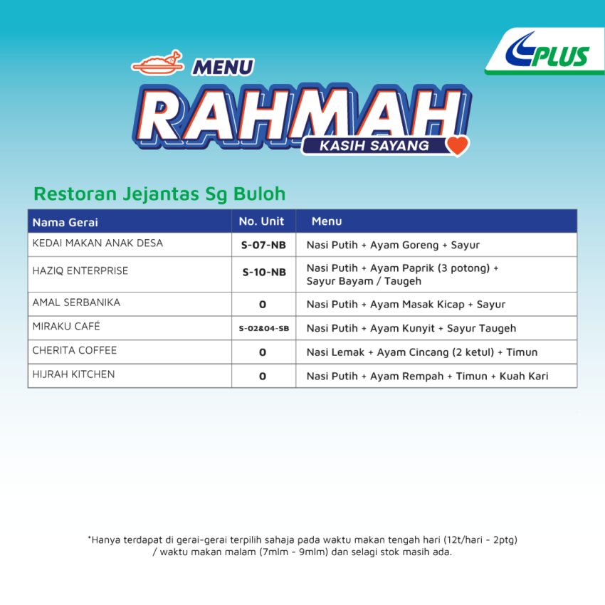 PLUS introduces Menu Rahmah – RM5 meals at R&Rs 1580774
