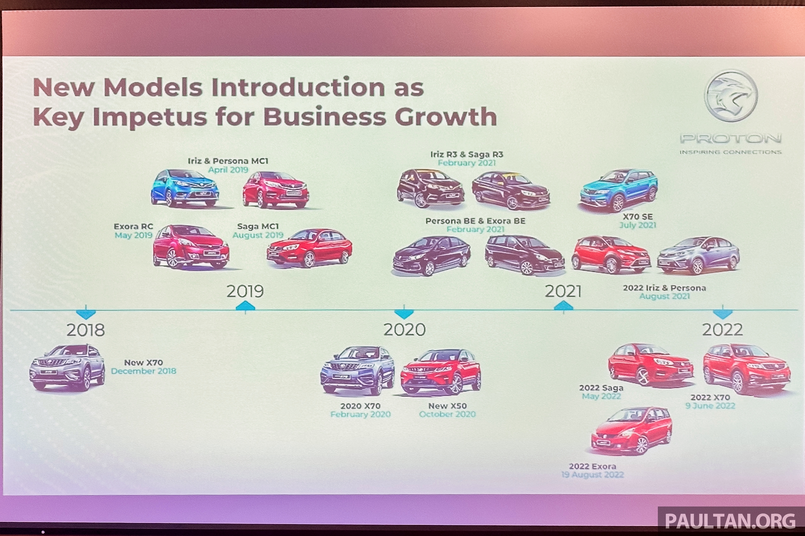 Proton 2018 2022 Recap1 Paul Tan's Automotive News