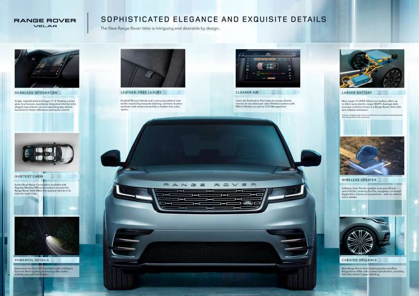 Range Rover Velar 2023 facelift — beza penggayaan, Pivi Pro baru, varian PHEV kini dengan jarak EV 64 km 1572740