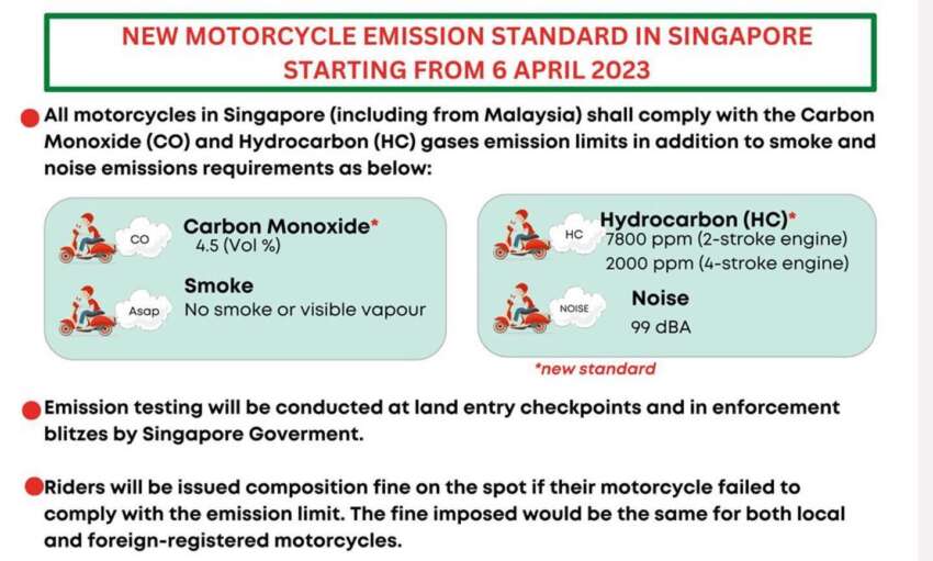 Malaysian motorcycles must comply with Singapore’s new emission standard from April, on-the-spot fines 1579514