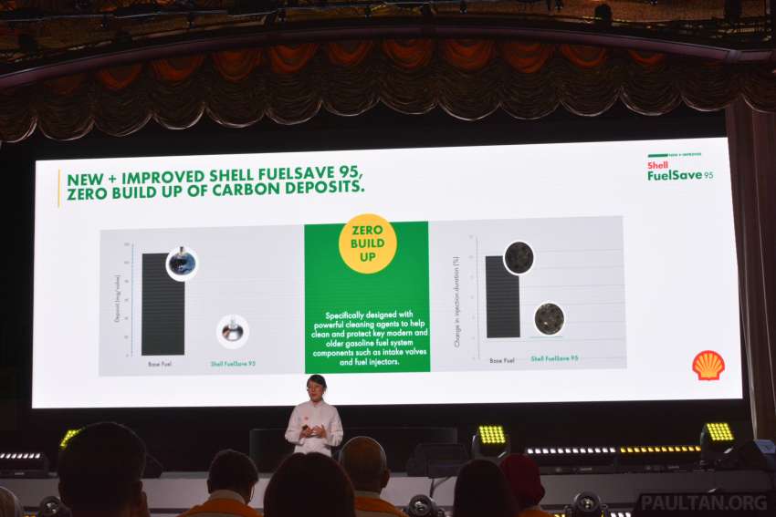 Shell Malaysia launches new and improved FuelSave 95 – 15 km more per tank; better engine protection 1573140