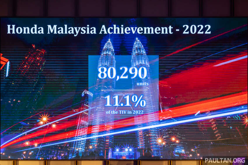 Honda Malaysia sets sales target of 80,000 units for 2023 – to establish 2S service/spare parts centres 1591327