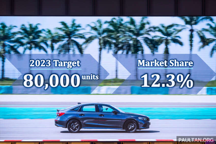 Honda Malaysia sets sales target of 80,000 units for 2023 – to establish 2S service/spare parts centres 1591332