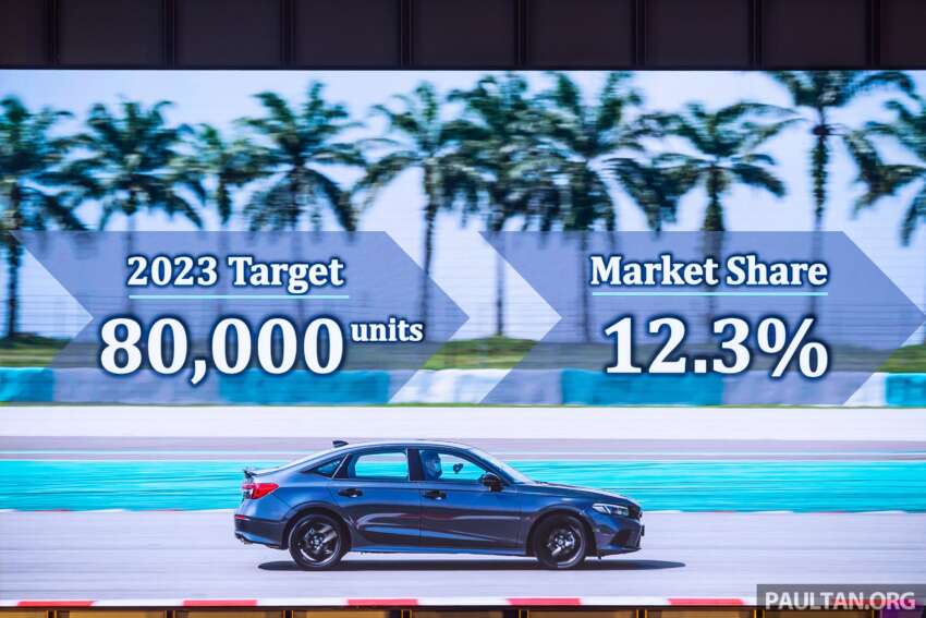 Honda Malaysia sasar jualan 80,000 unit untuk 2023 – bakal buka pusat 2S untuk alat ganti dan servis 1591748