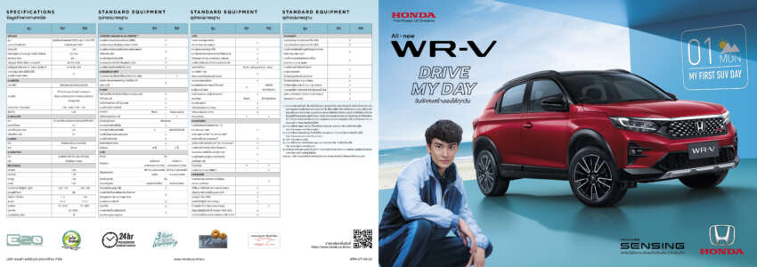 2023 Honda WR-V launched in Thailand – SV and RS; 1.5L NA, CVT; Honda Sensing with ACC; from RM103k 1587329