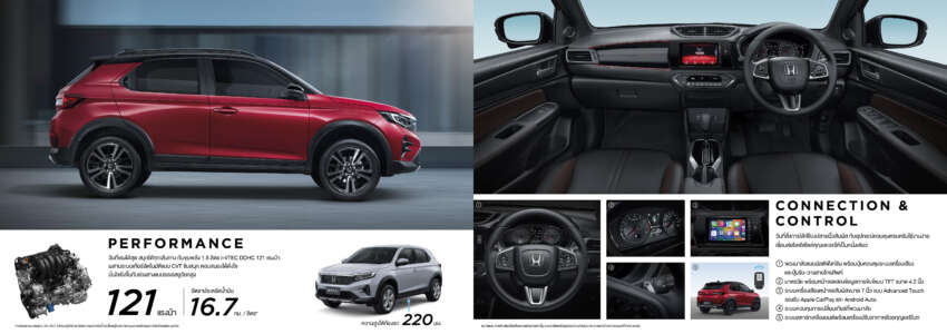 2023 Honda WR-V launched in Thailand – SV and RS; 1.5L NA, CVT; Honda Sensing with ACC; from RM103k 1587332