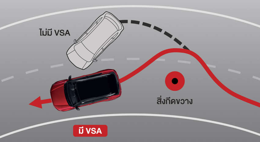 Honda WR-V 2023 diperkenal di Thailand — SV/RS; 1.5L NA, CVT; Honda Sensing/ACC; dari RM103k 1587410