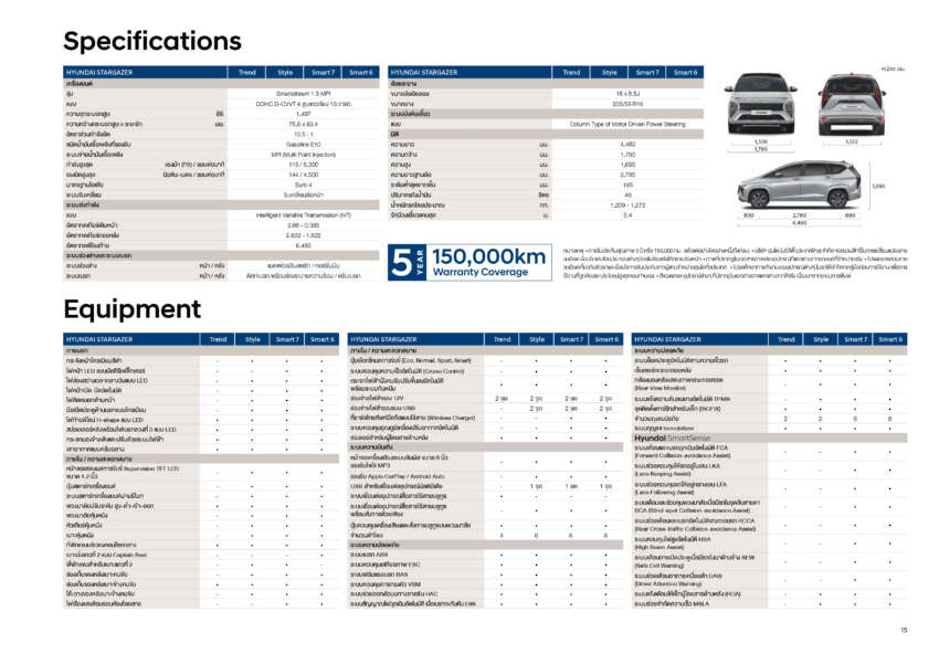Bangkok 2023: Hyundai Stargazer launched – 3-row MPV from RM100k; 6 and 7 seats; AEB, 1.5L NA, IVT 1592466