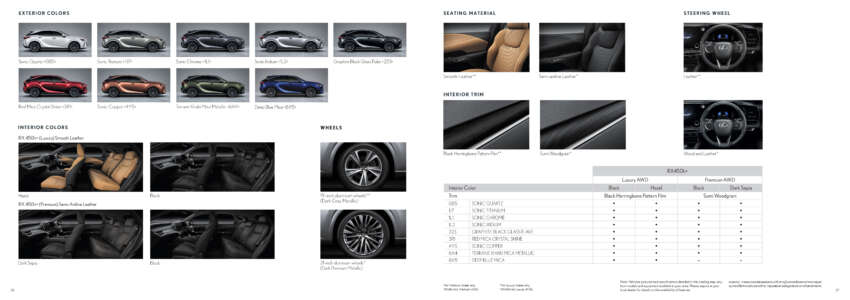 Bangkok 2023: Lexus RX 450h+ – AWD PHEV with 87 km EV range; Luxury and Premium; from RM602k 1593552