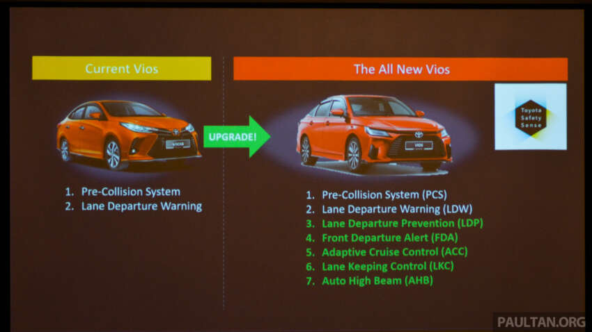 2023 Toyota Vios review in Malaysia – DNGA brings big improvements; now with more premium feel & features 1590418