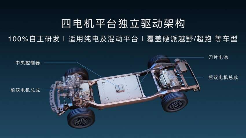 BYD YangWang U8 – 1,304 PS/1,680 Nm four-motor EV SUV, tank turn capability; from RM650k in China 1586482