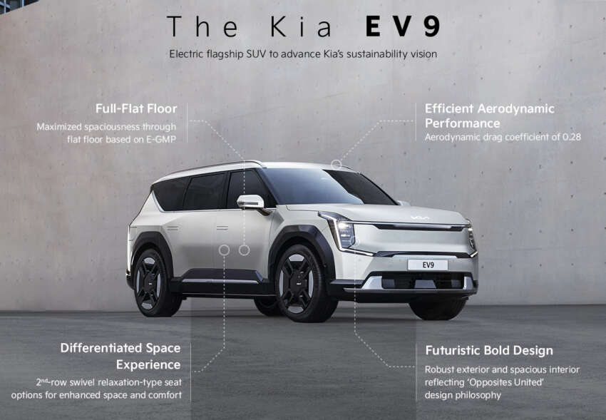 2023 Kia EV9 makes full debut – 3-row electric flagship SUV is over 5m long, 99.8 kWh battery, 541 km range 1597006