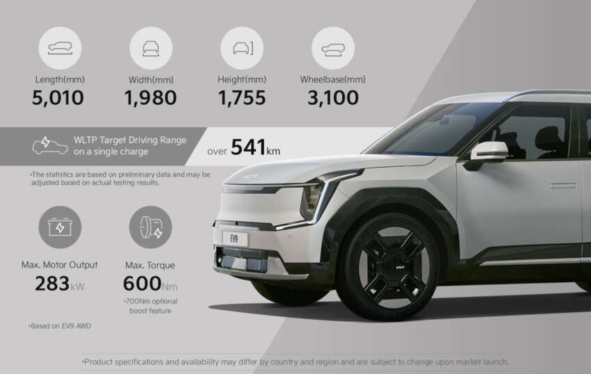 2023 Kia EV9 makes full debut – 3-row electric flagship SUV is over 5m long, 99.8 kWh battery, 541 km range 1597008