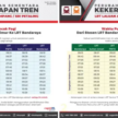 LRT Ampang/SP Line Sentul Timur-Bandaraya stretch – peak hour timetable with frequency of 24 minutes