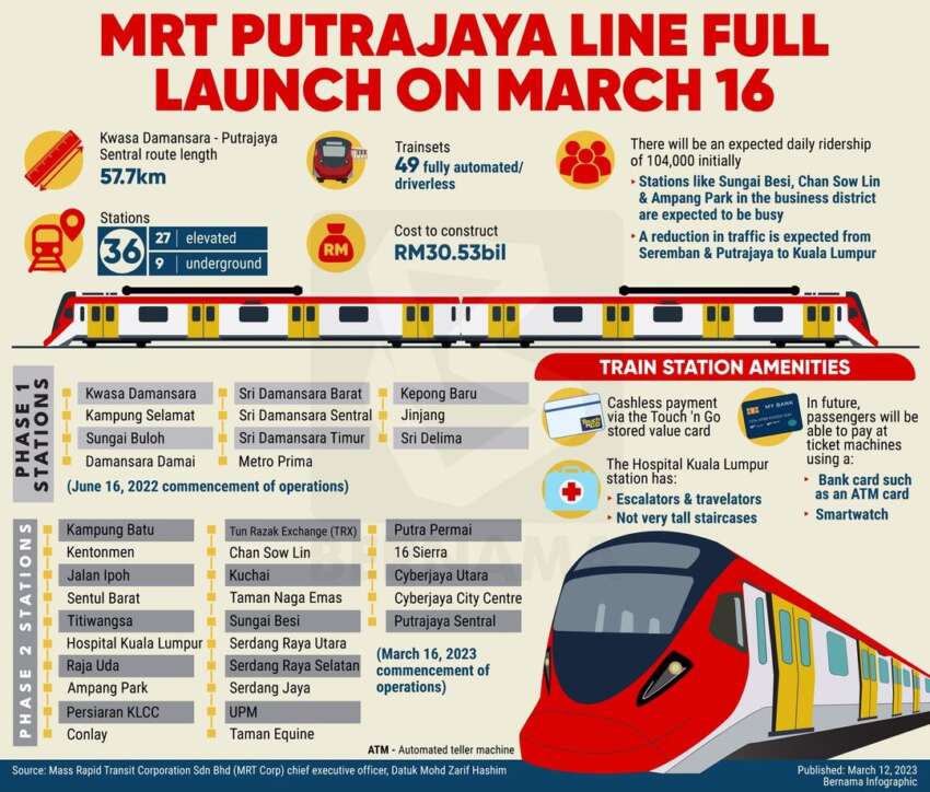 Free trial period for MRT Putrajaya Line? Launch on March 16, wait for PM’s announcement, says CEO 1587638