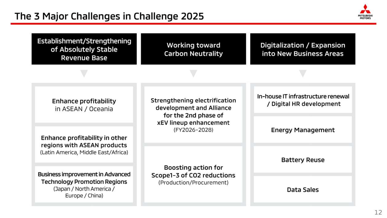 Mitsubishi Challenge 2025 business plan12 Paul Tan's Automotive News