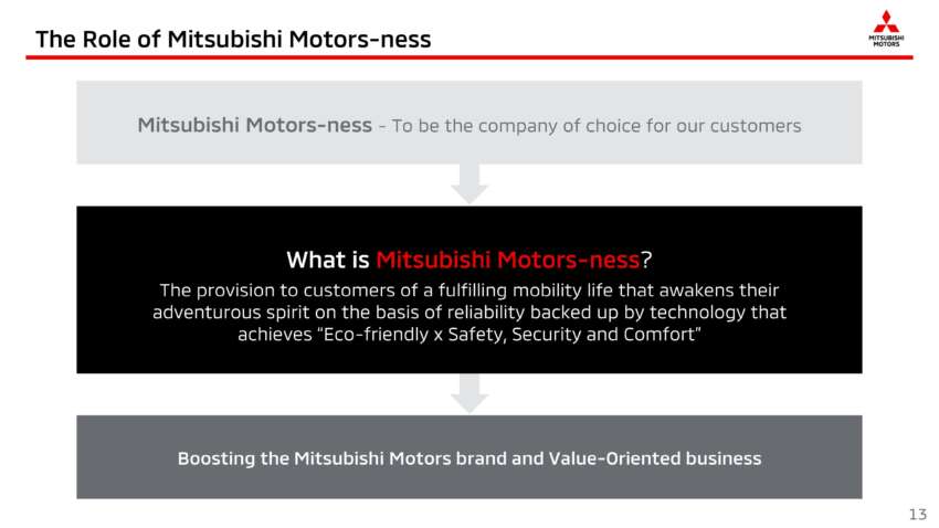 Next-gen Mitsubishi Triton teased – 2023 debut; EV version hinted; all-new Xpander will get hybrid power 1588024