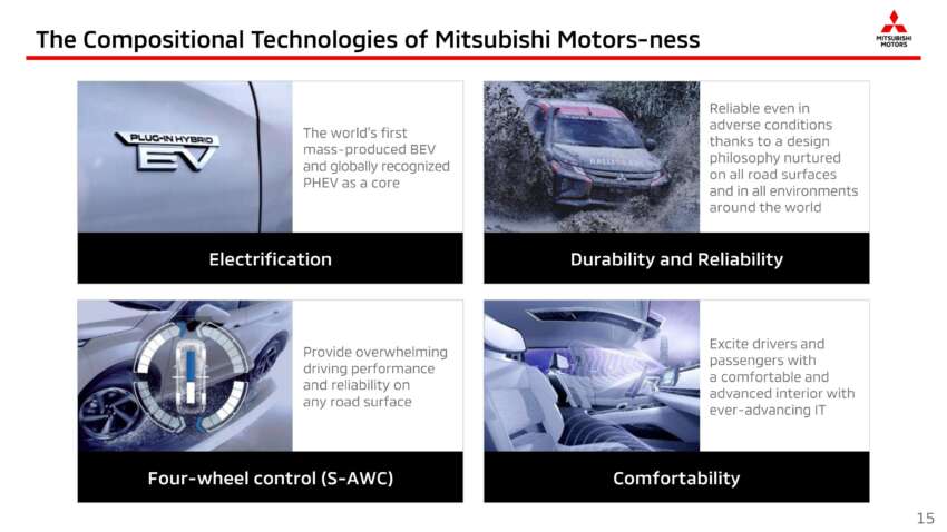 Next-gen Mitsubishi Triton teased – 2023 debut; EV version hinted; all-new Xpander will get hybrid power 1588026