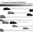 Next-gen Mitsubishi Triton teased – 2023 debut; EV version hinted; all-new Xpander will get hybrid power