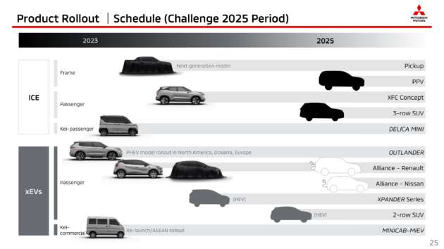 Next-gen Mitsubishi Triton teased – 2023 debut; EV version hinted; all-new Xpander will get hybrid power